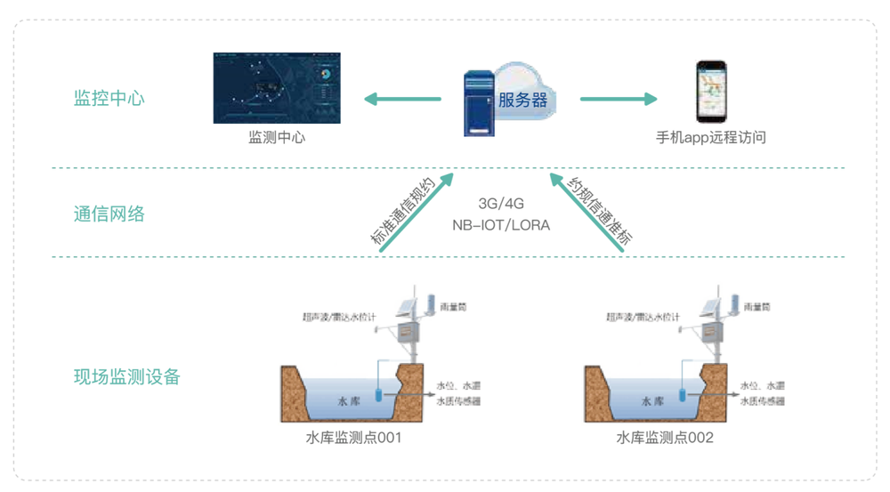 监测服务04.png