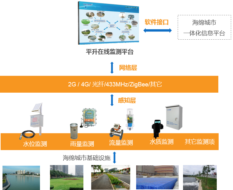 智慧城市.png